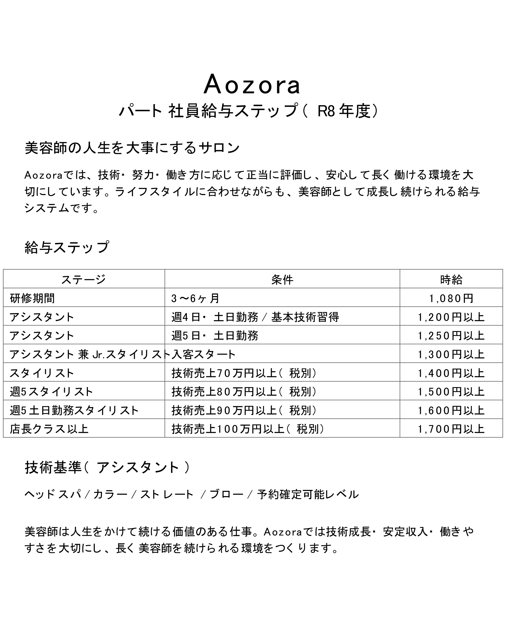 Aozora（アオゾラ）パート社員給与ステップ