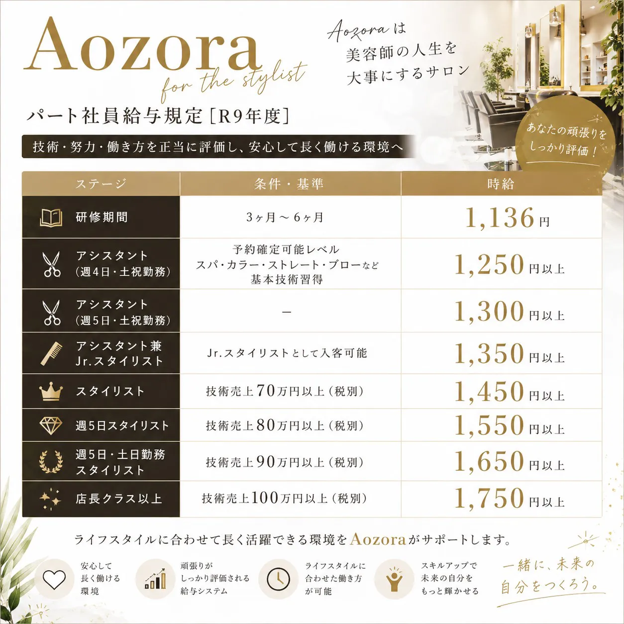 Aozora（アオゾラ）パート社員給与ステップ